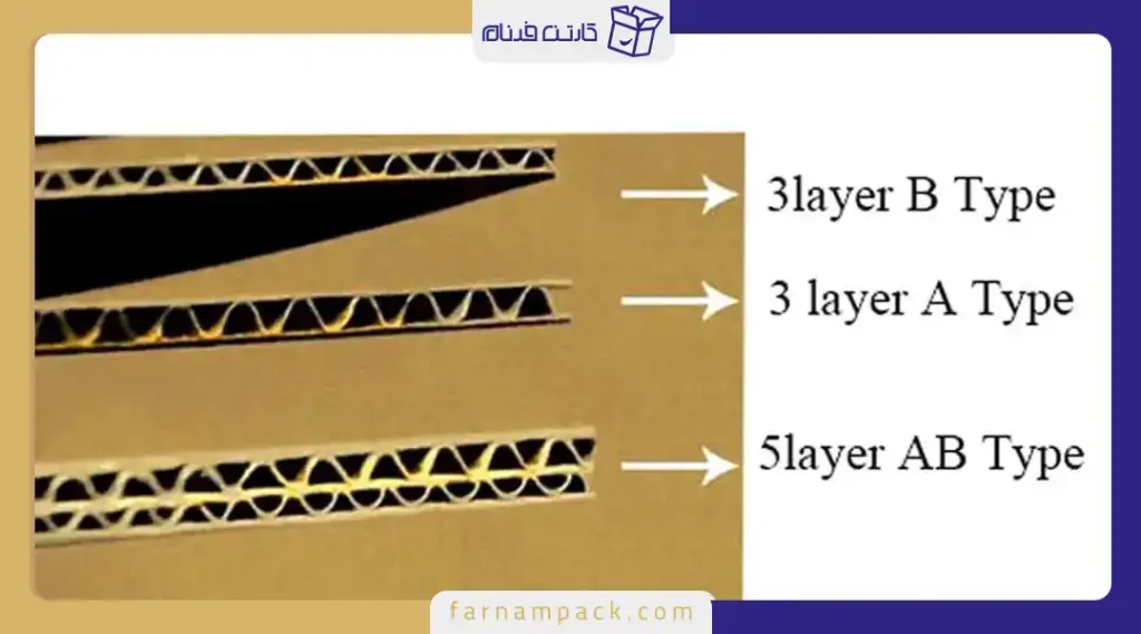 تفاوت کارتن سه لایه و پنج لایه
