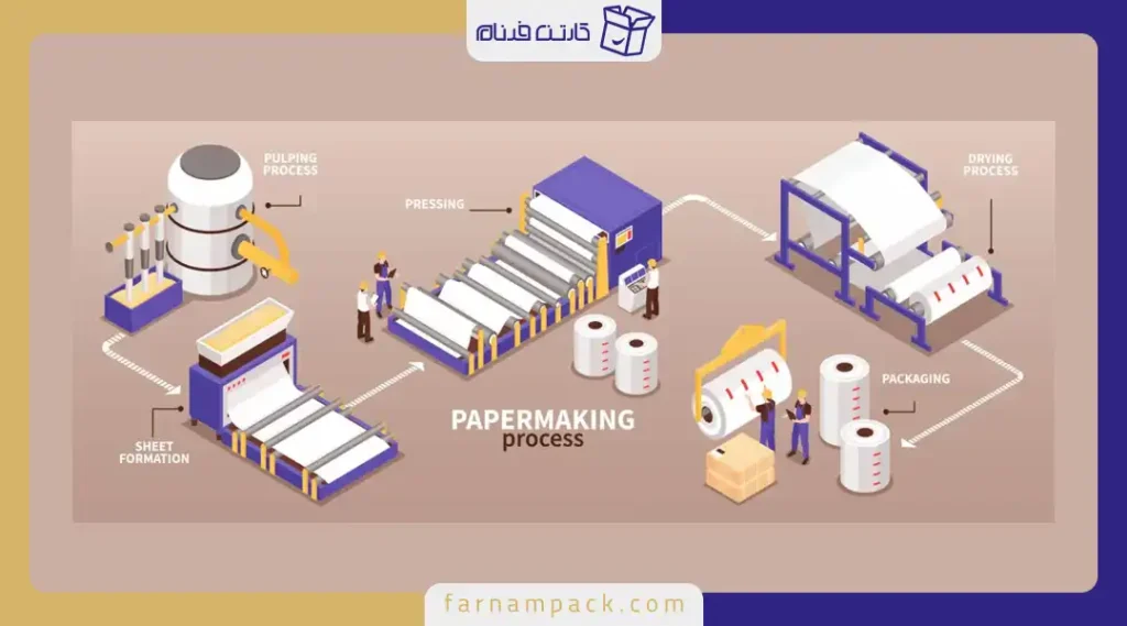 نحوه تولید کارتن