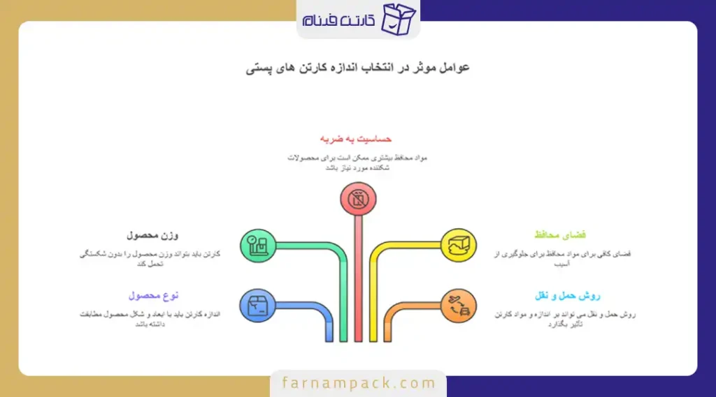 سایز کارتن های پستی