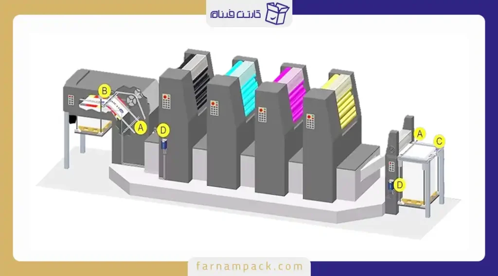 چاپ افست