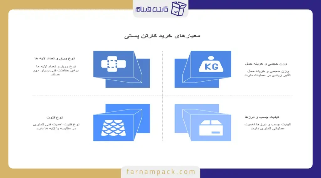 کارتن پستی از کجا تهیه کنیم